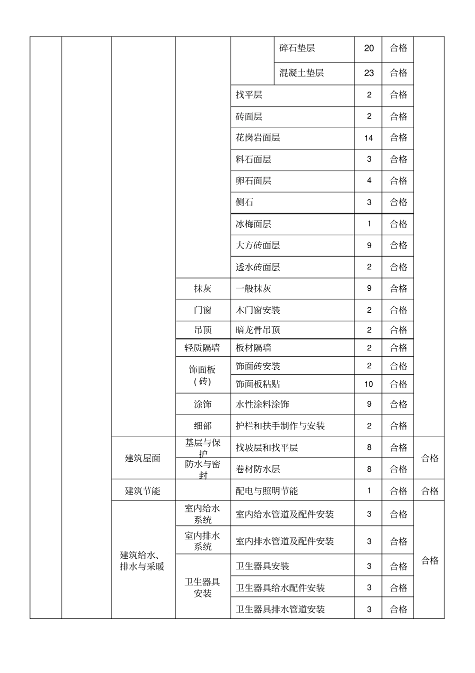 景观工程分项划分_第2页