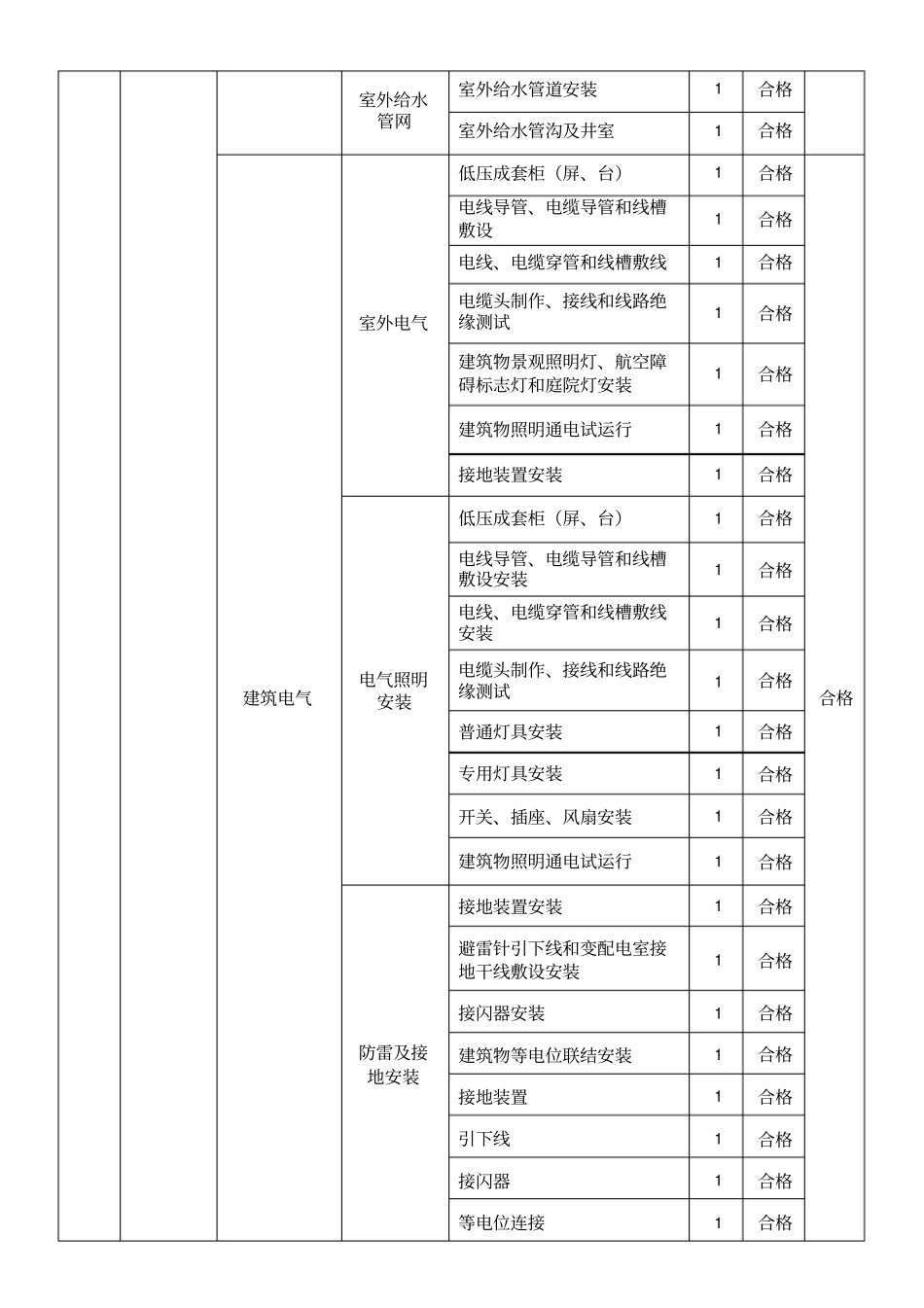 景观工程分项划分_第3页