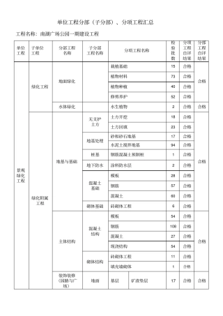 景观工程分项划分