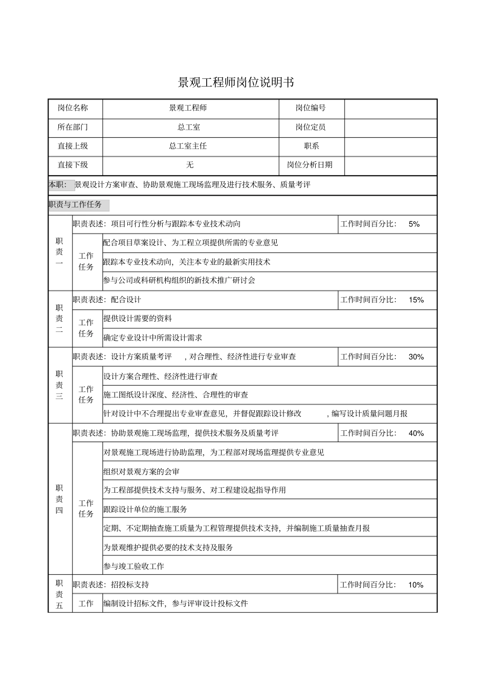 景观工程师岗位说明书_第1页