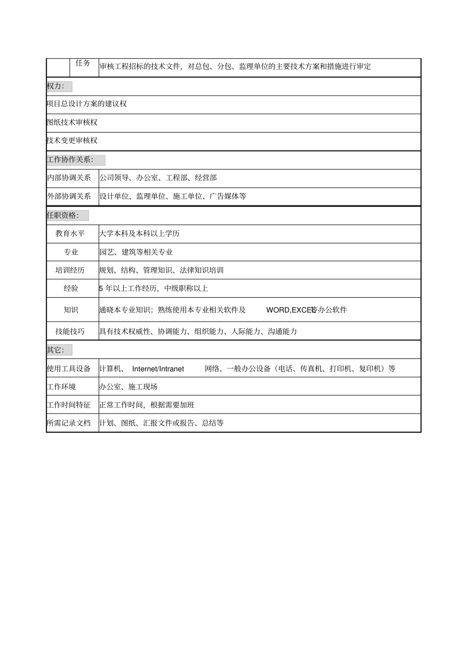 景观工程师岗位说明书_第2页