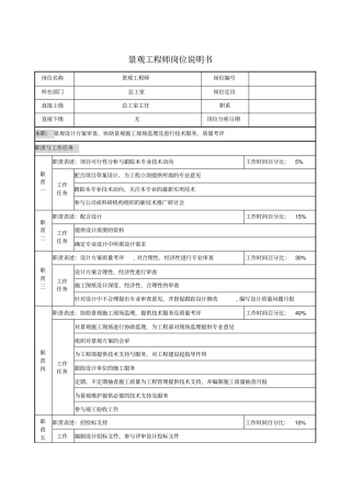 景观工程师岗位说明书