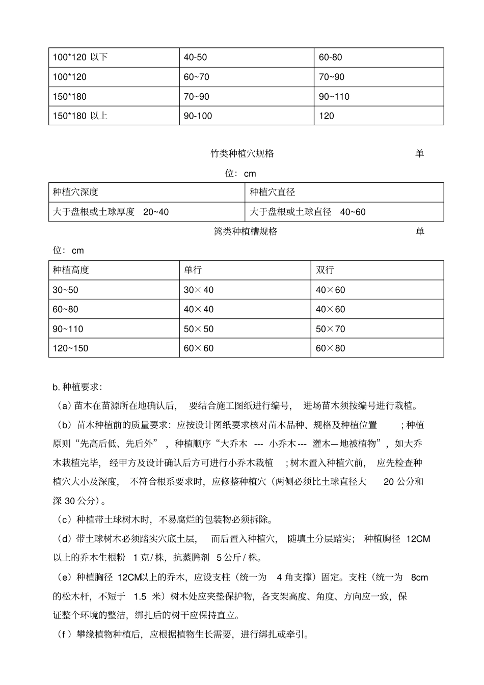 景观工程技术要求内容_第2页