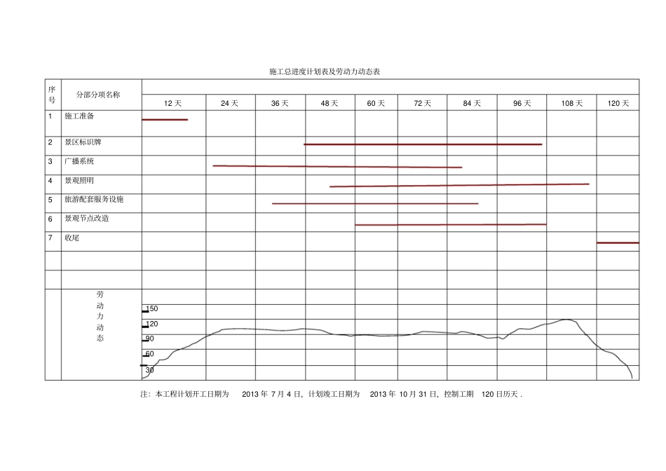 景观工程技术标_第3页
