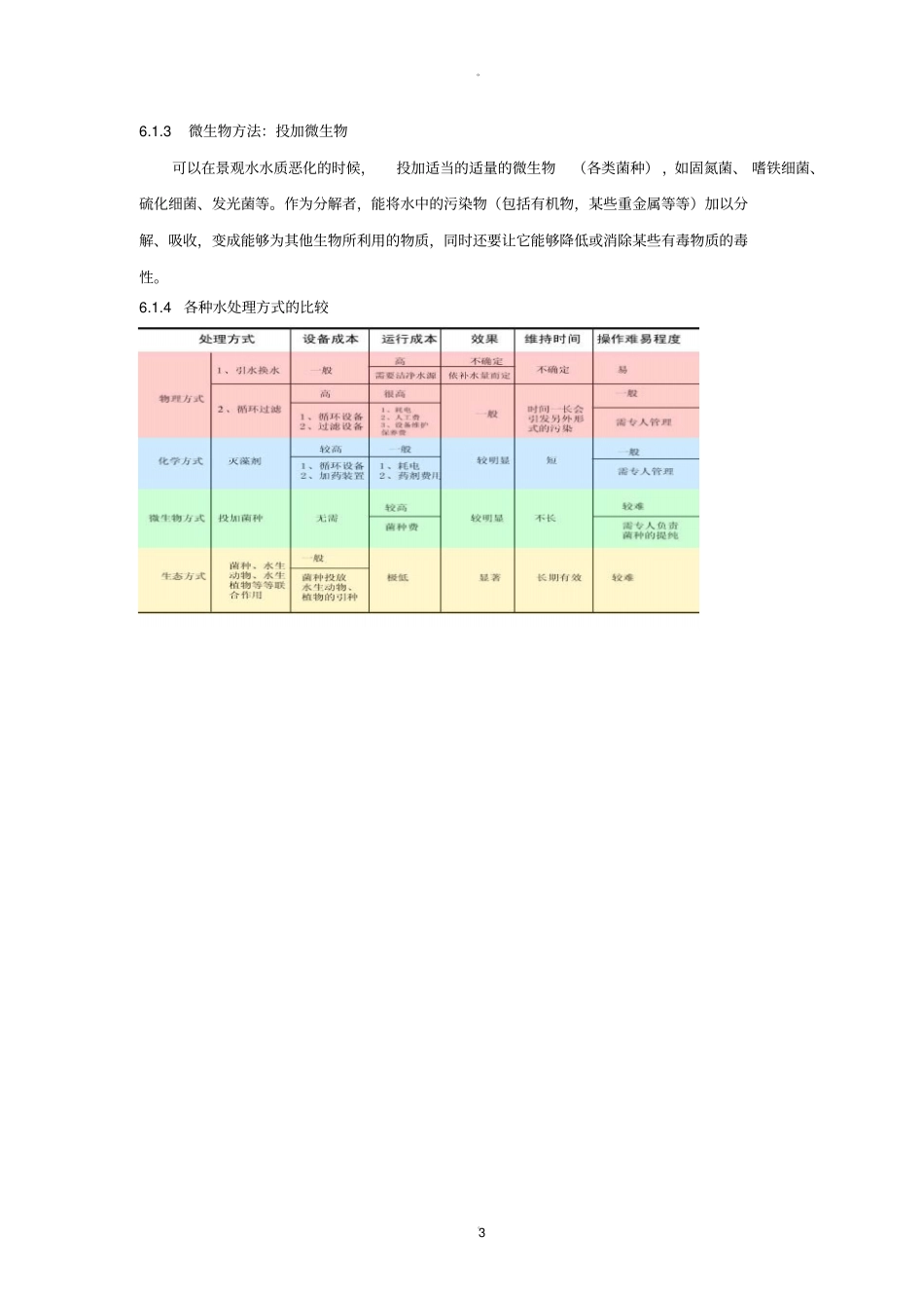 景观水系维护管理制度_第3页