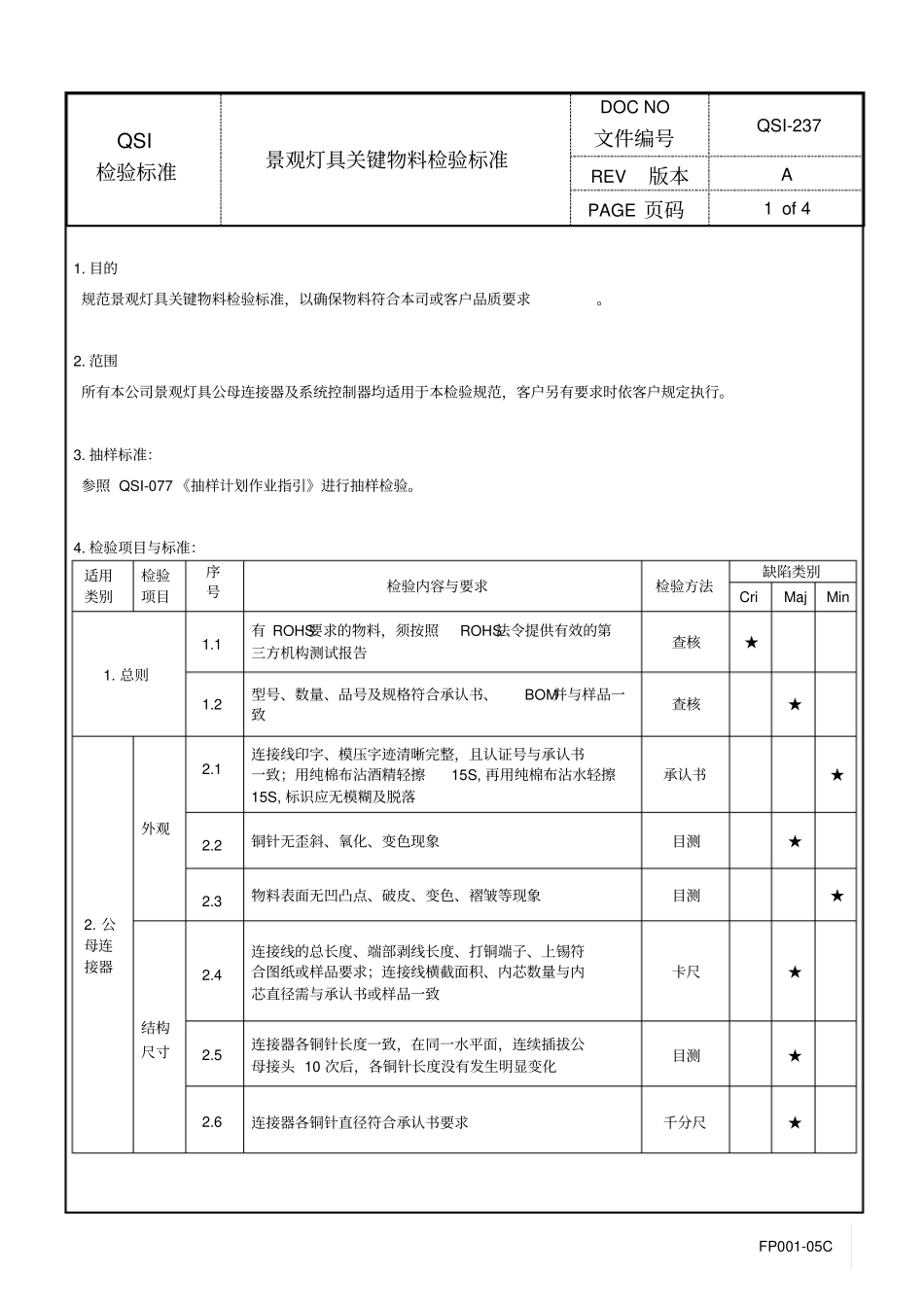 景观灯具关键物料检验标准_第1页