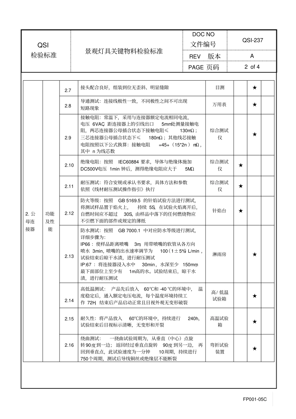 景观灯具关键物料检验标准_第2页