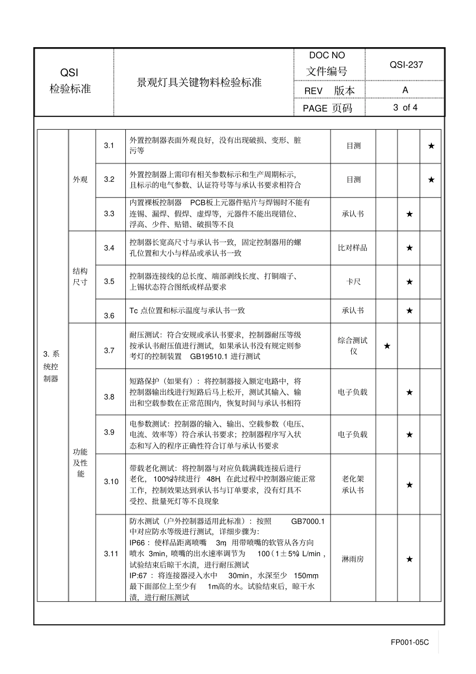 景观灯具关键物料检验标准_第3页