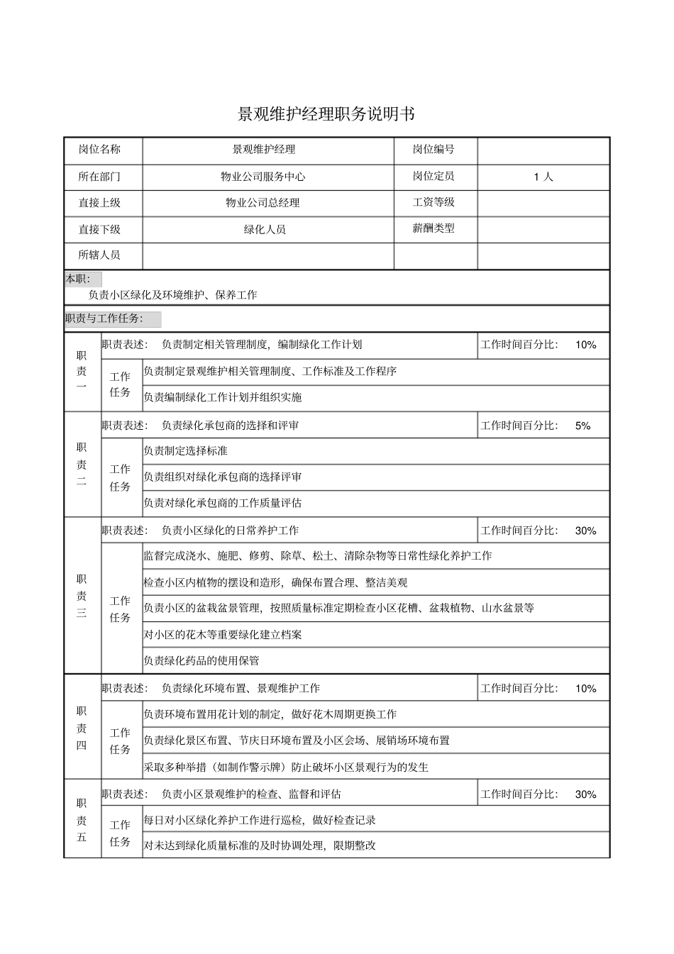 景观维护经理职务说明书_第1页