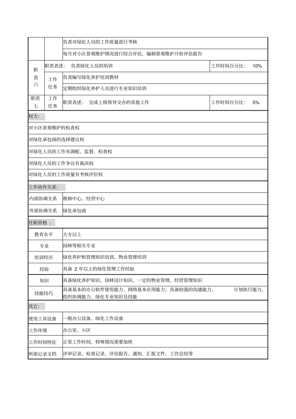 景观维护经理职务说明书_第2页