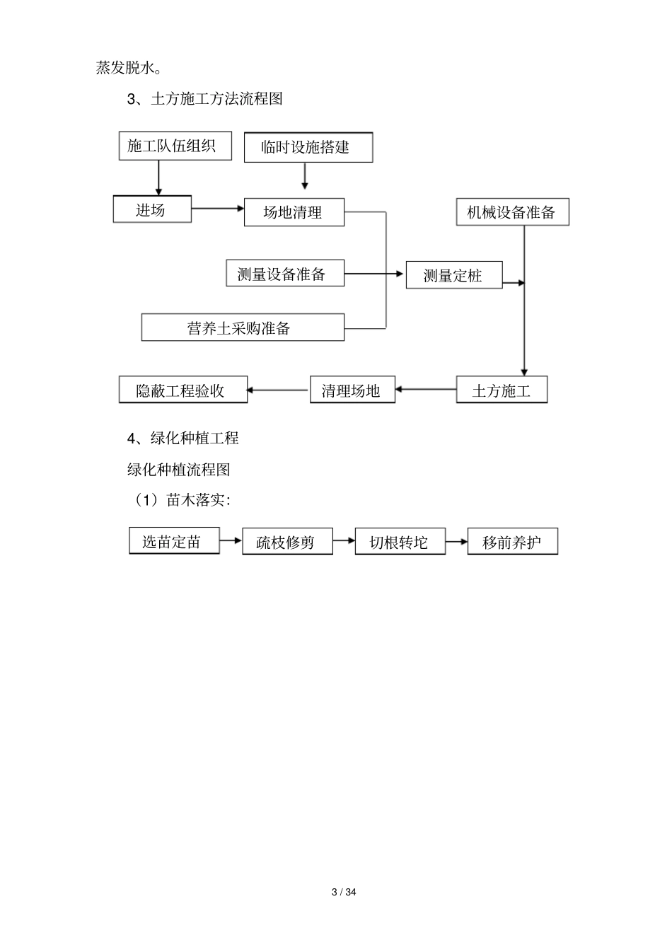 景观绿化工程监控方案_第3页