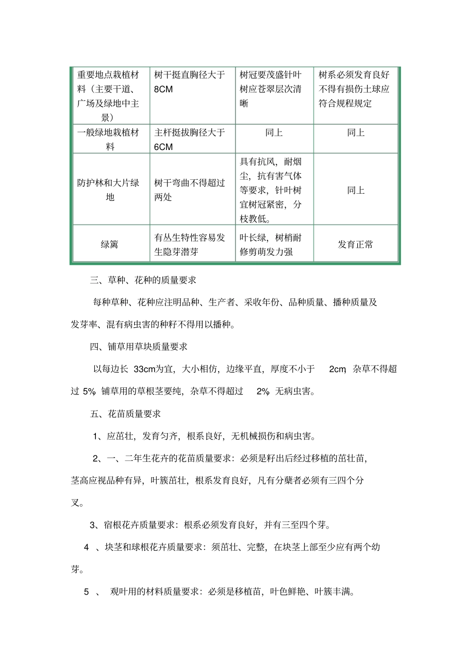 景观绿化施工监理控制要点_第3页