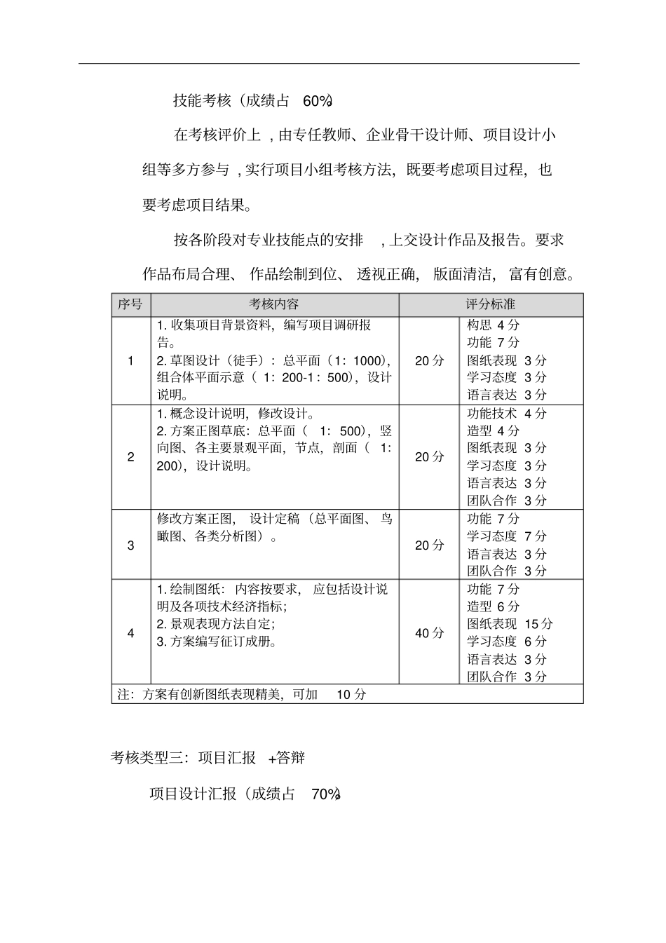 景观规划设计课程考核方式_第2页