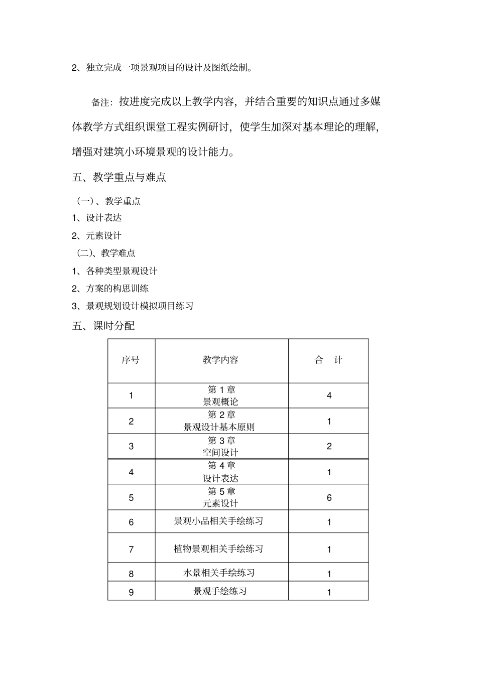 景观设计大纲_第3页