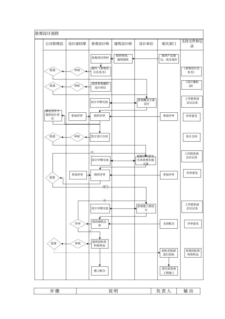 景观设计流程_第3页