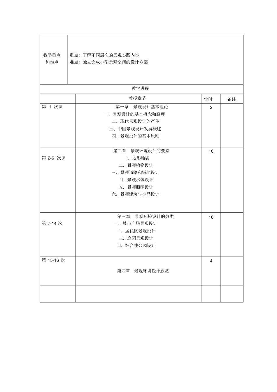 景观设计概论推荐文档_第2页