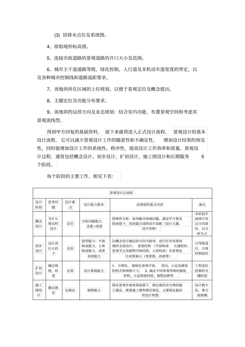 景观设计流程质量把控_第2页