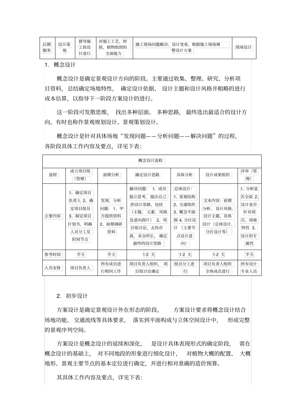 景观设计流程质量把控_第3页