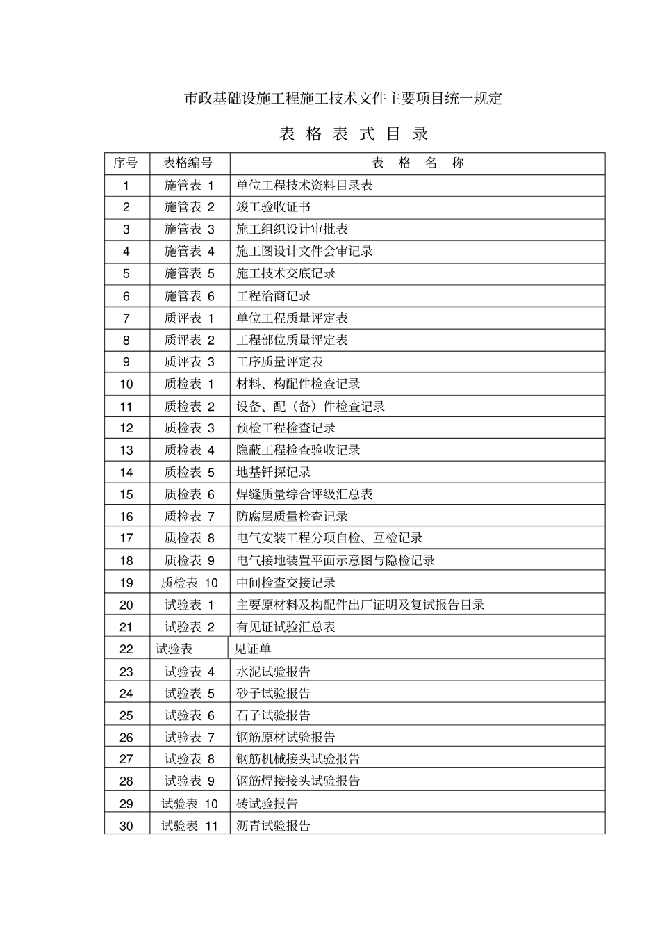 景观资料表格分析_第1页