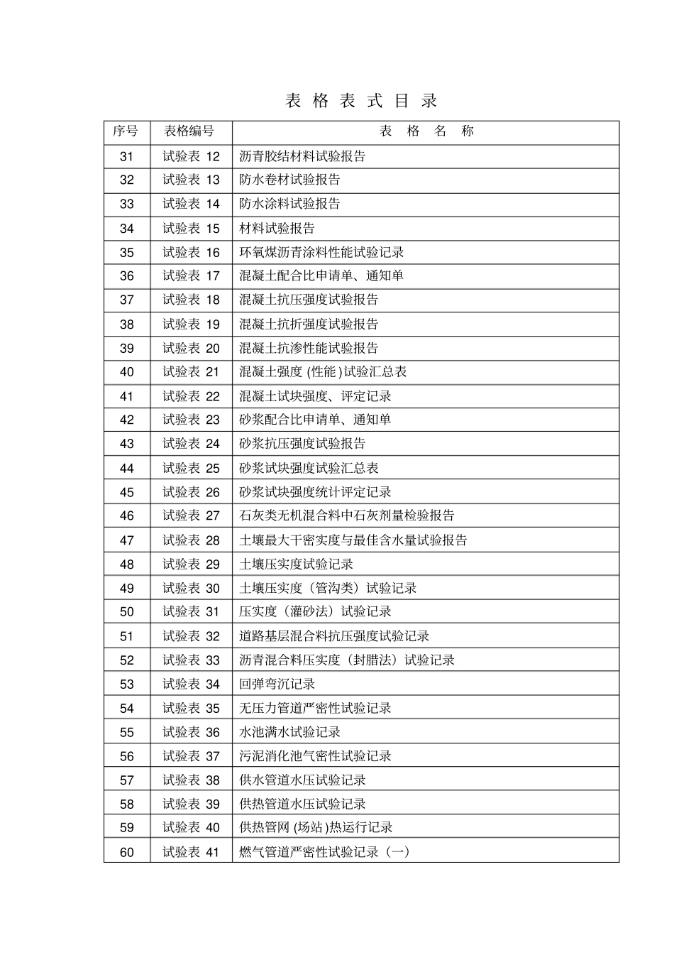 景观资料表格分析_第2页