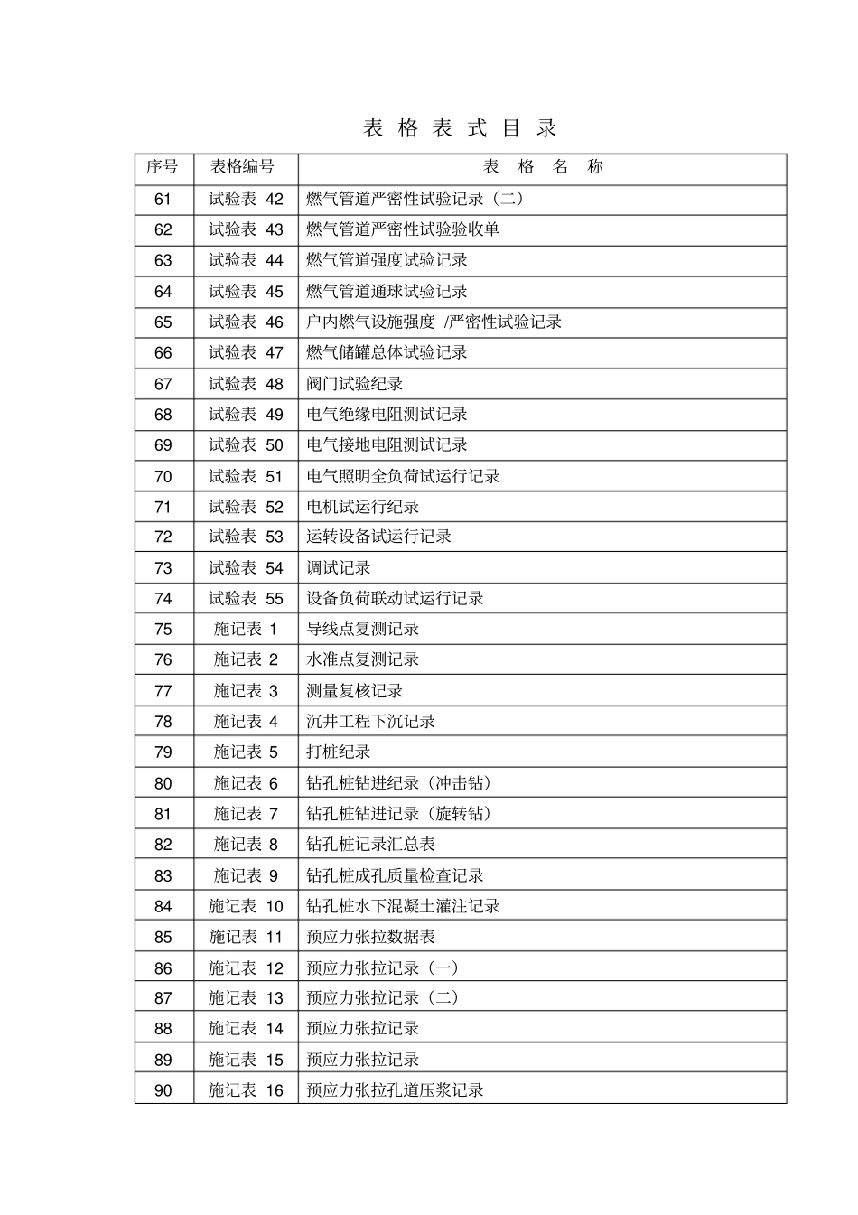 景观资料表格分析_第3页