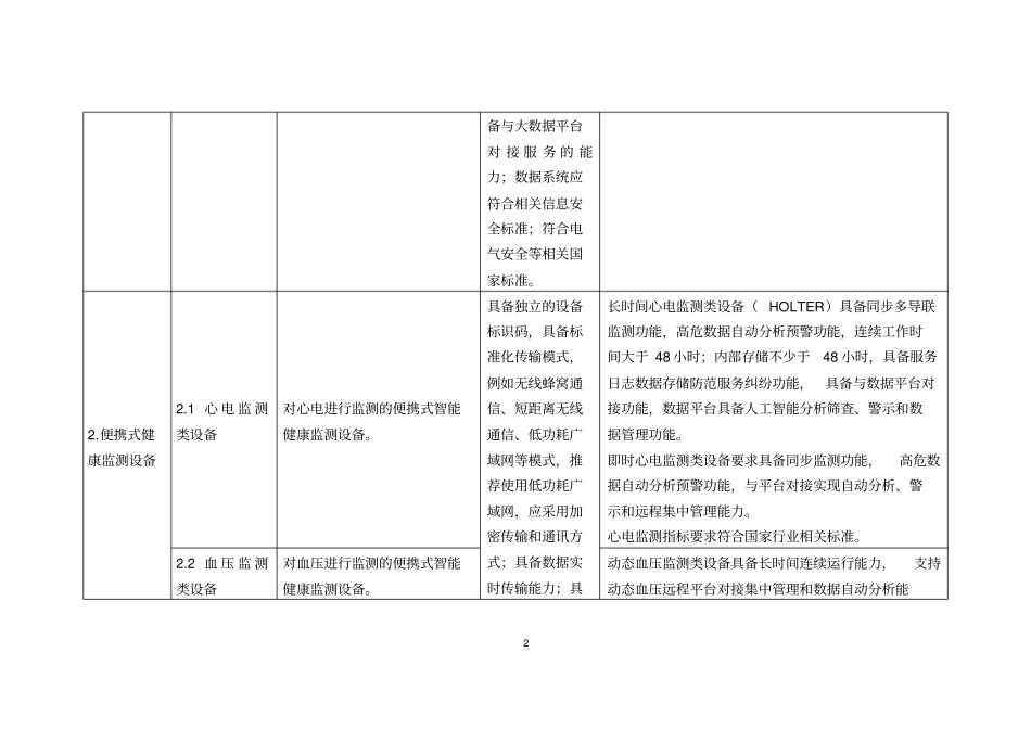 智慧健康养老产品及服务推广目录分类_第2页