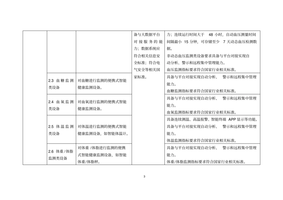 智慧健康养老产品及服务推广目录分类_第3页