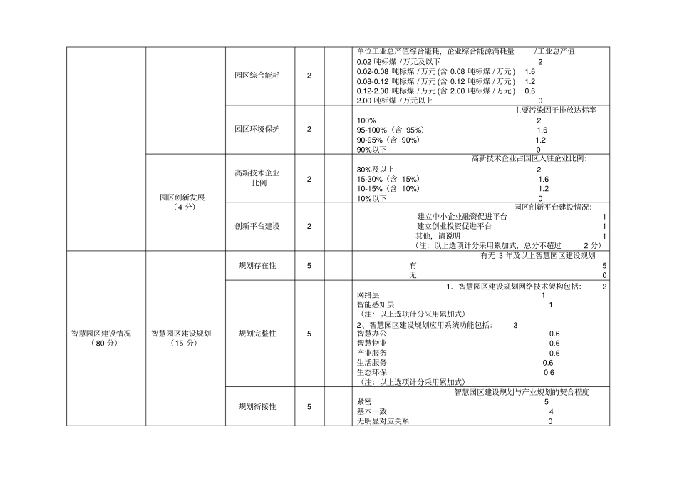 智慧园区综合评价表自评表_第2页