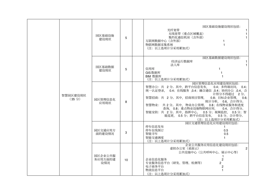 智慧园区综合评价表自评表_第3页