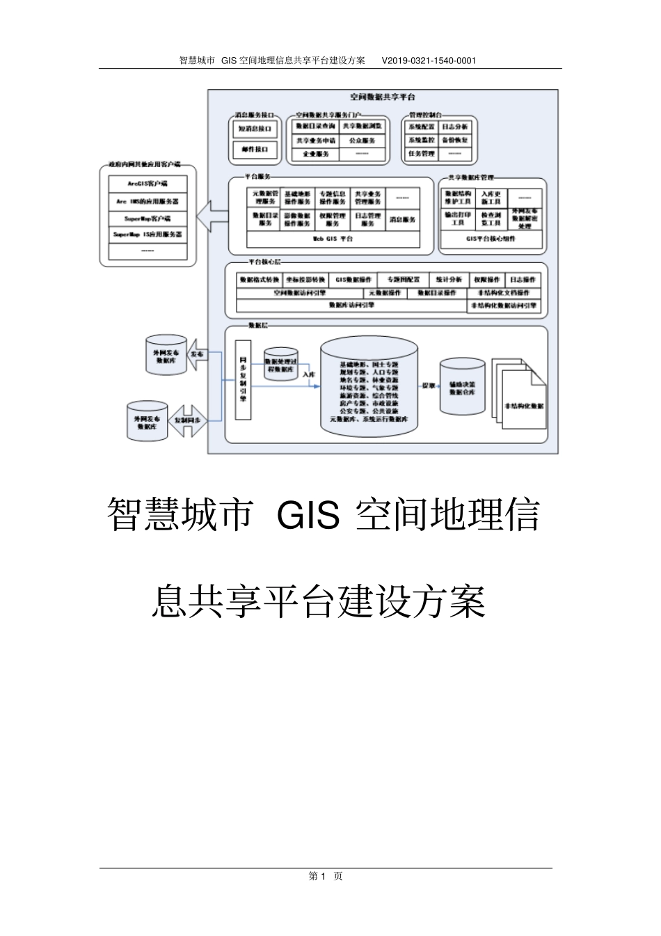 智慧城GIS空间地理信息共享平台建设方案_第1页