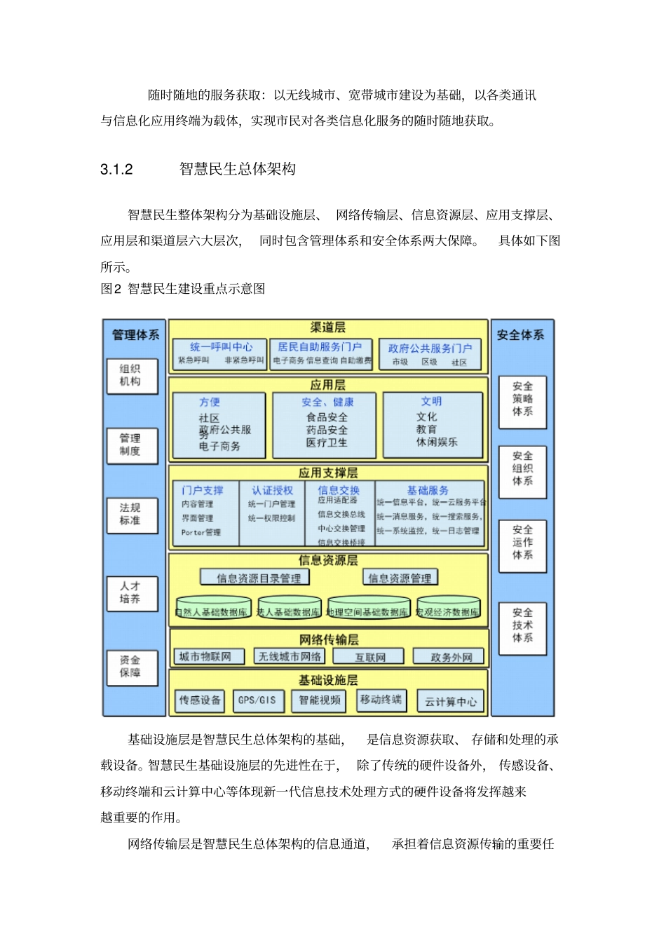 智慧城思考与实践--之智慧民生_第2页
