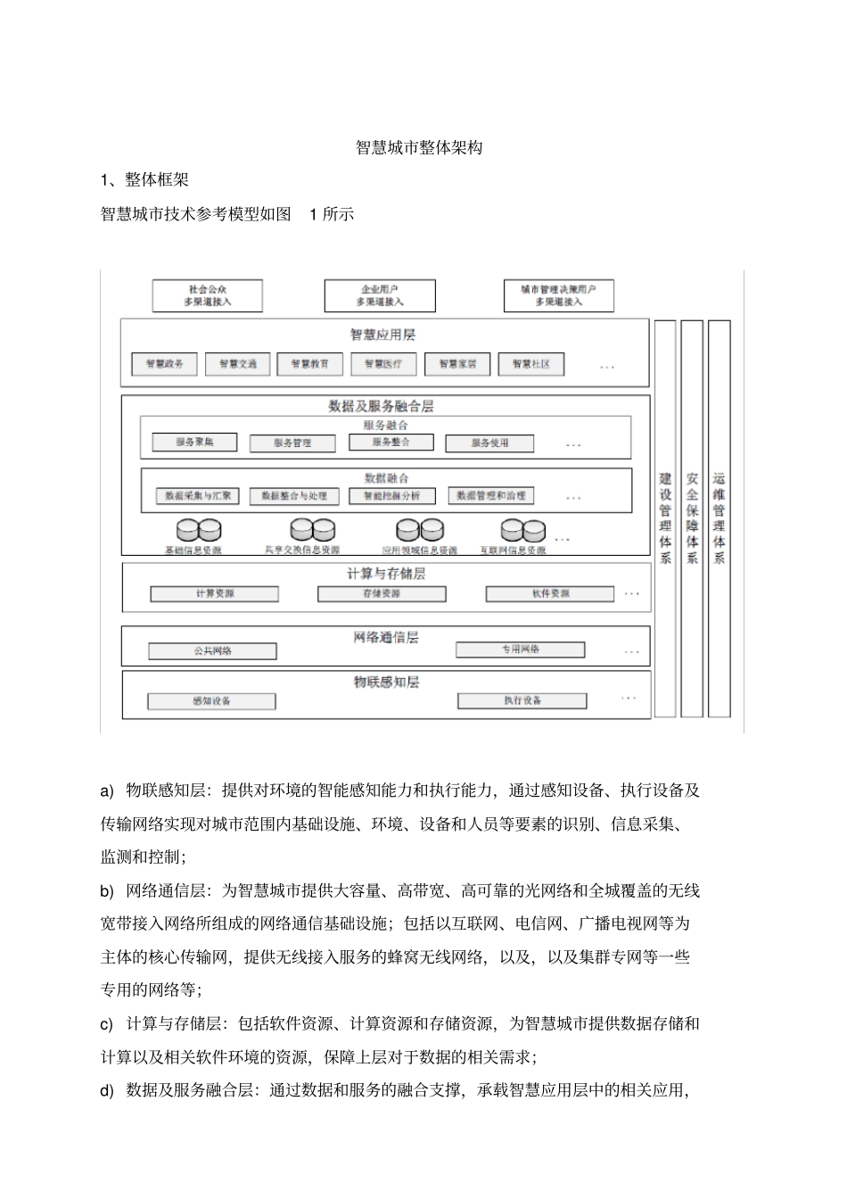 智慧城整体架构_第1页