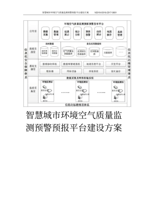 智慧城环境空气质量监测预警预报平台建设方案