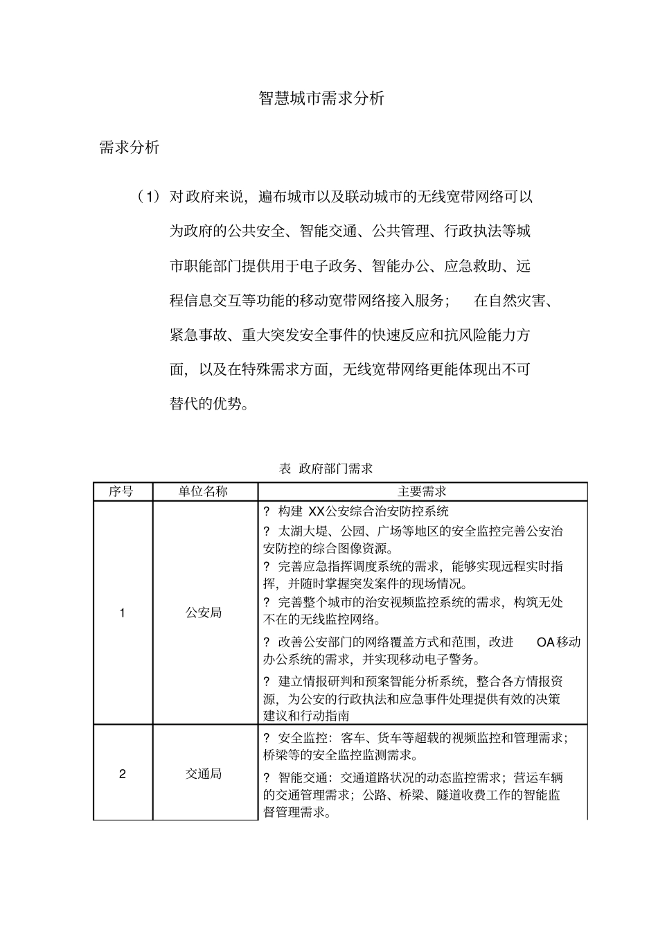 智慧城需求分析_第1页