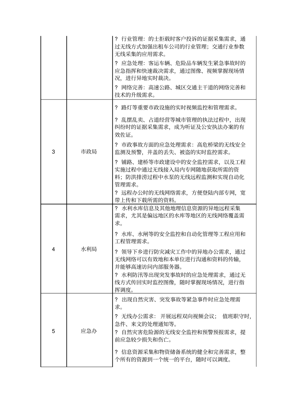智慧城需求分析_第2页