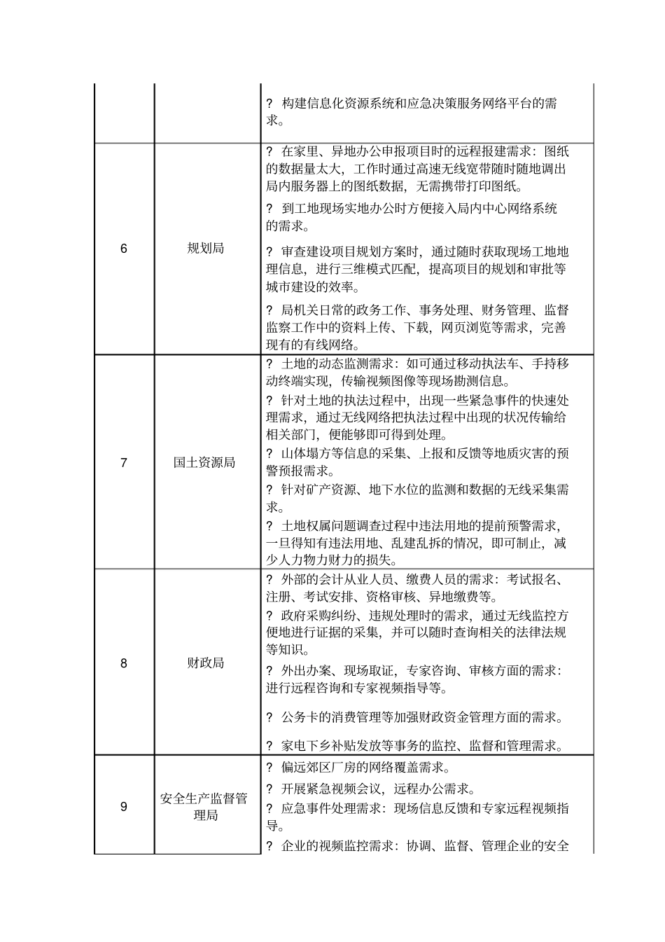 智慧城需求分析_第3页