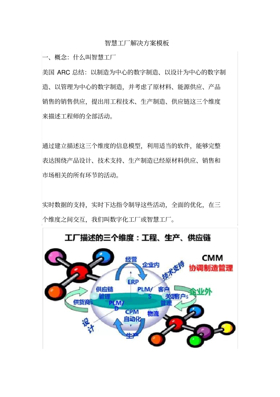 智慧工厂解决方案模板【解析】版本_第2页