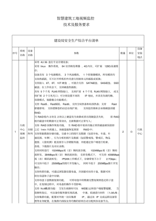 智慧建筑工地视频监控