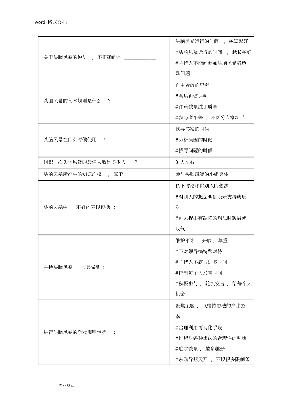 智慧树知到2019创新工程实践章节测试答案_第2页