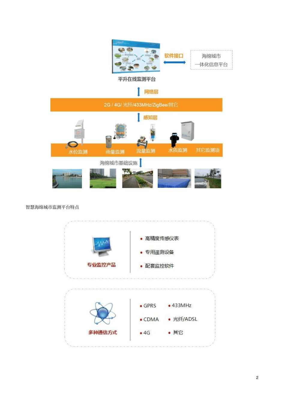 智慧海绵城监测平台_第2页