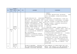 智慧环卫技术要求-----