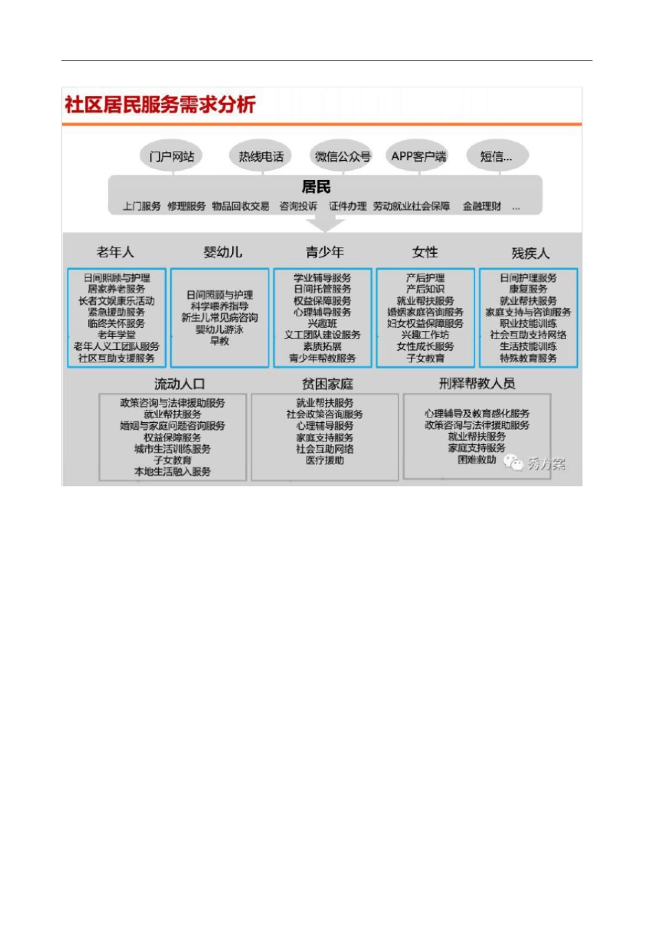 智慧社区综合管理服务系统方案设计_第3页