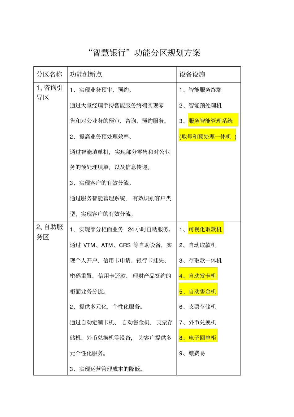 智慧银行功能分区规划方案_第1页