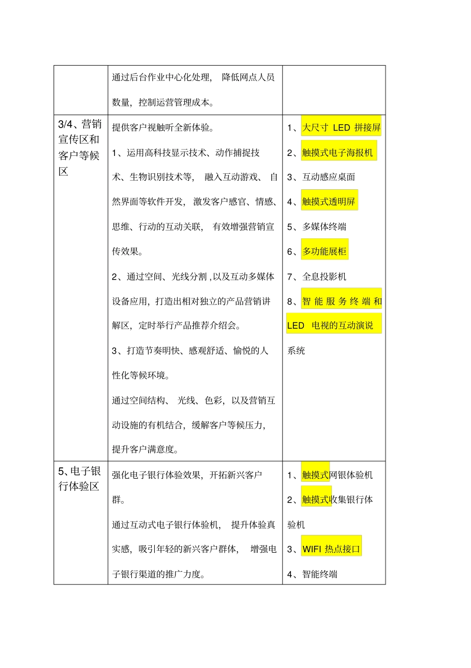 智慧银行功能分区规划方案_第2页