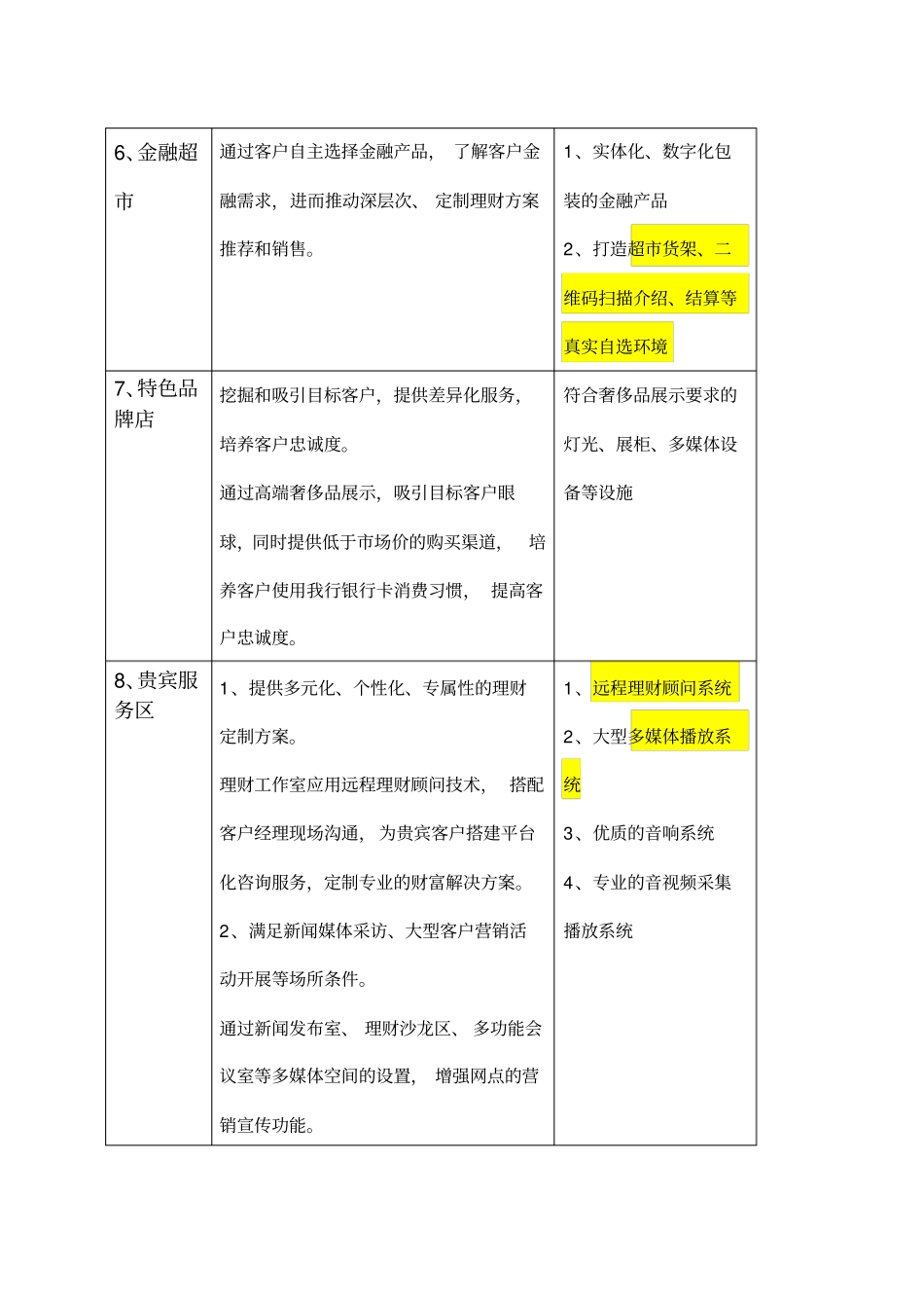 智慧银行功能分区规划方案_第3页