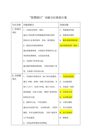 智慧银行功能分区规划方案