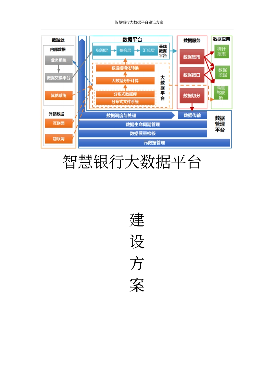 智慧银行大数据平台建设方案_第1页