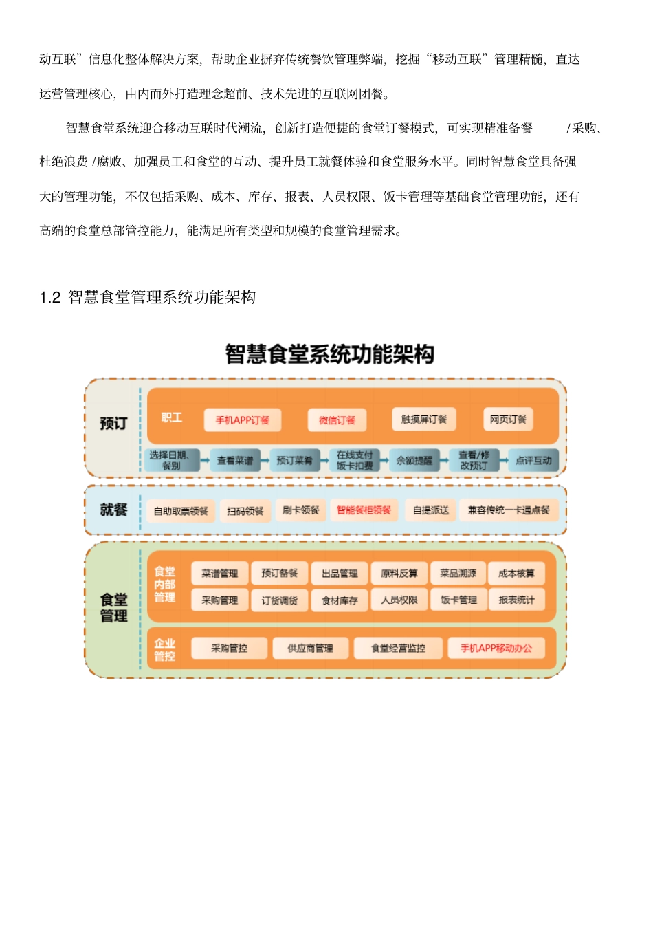 智慧食堂管理系统建设方案_第2页