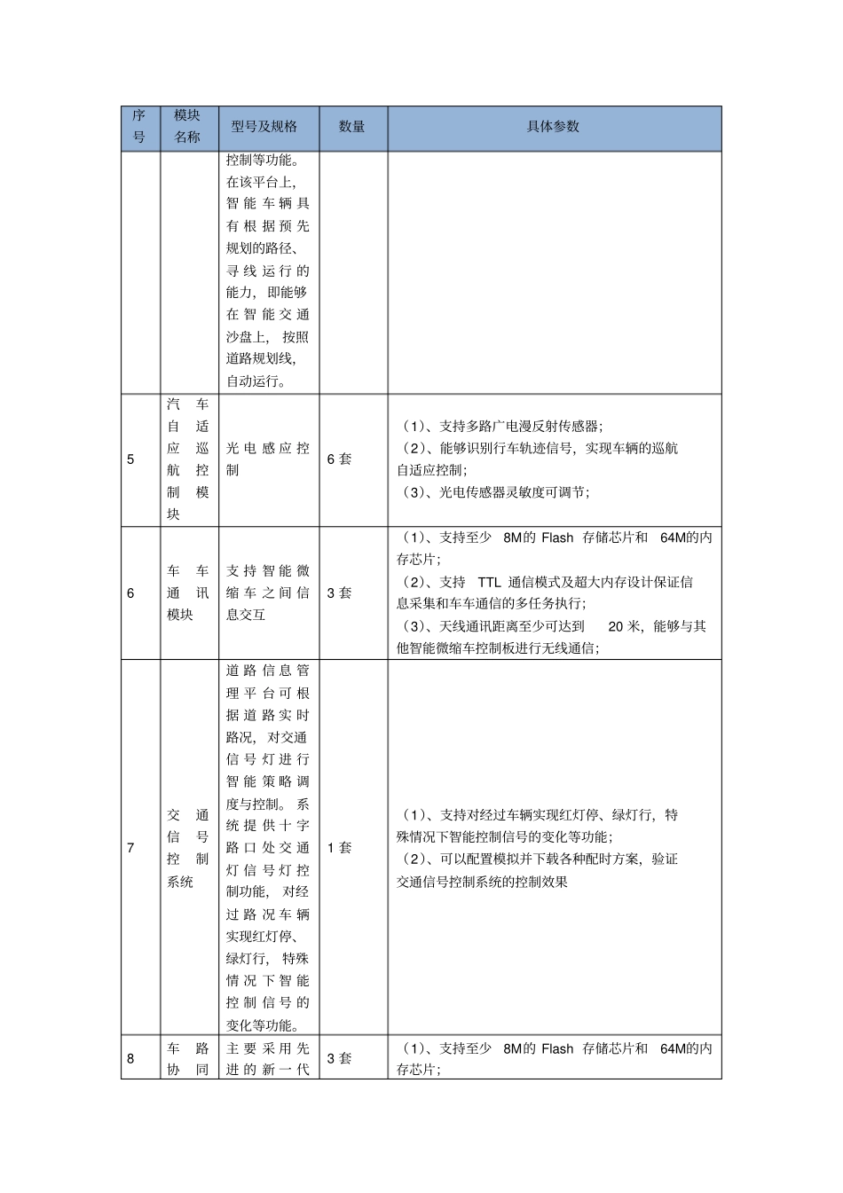 智能交通实训试验室设备参数要求_第2页
