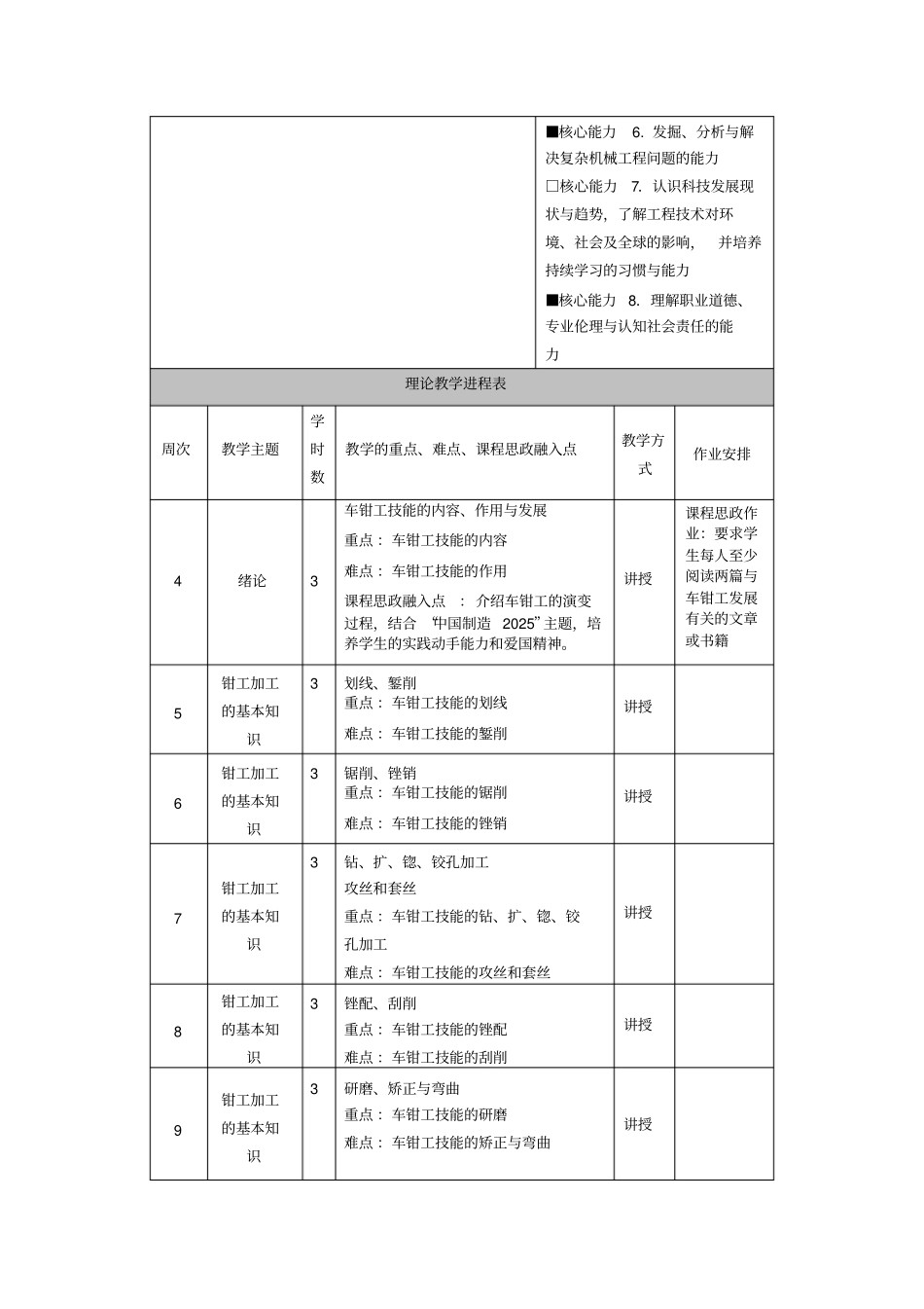 智能制造实践Ⅰ教学大纲_第2页